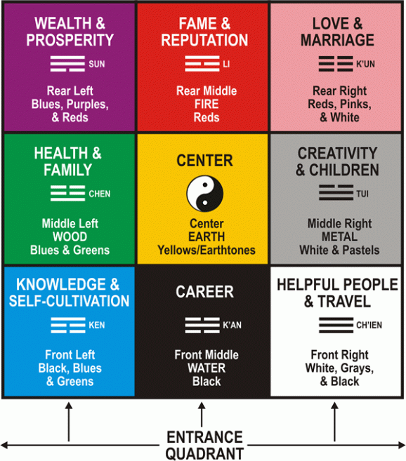 Feng Shui your Wealth Corner for Financial Prosperity Feng Shui your Wealth Corner for Financial Prosperity